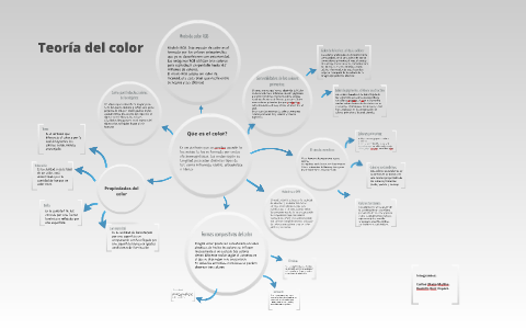 Teoria Del Color by Rodolfo Ruiz on Prezi