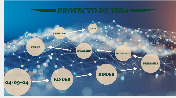 proyecto de vida by Michelle Sofía González Lara on Prezi