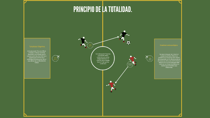 PRINCIPIO DE LA TOTALIDAD. by Maria Jose Saenz on Prezi