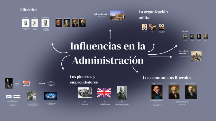 Influencias en la administración by stephanie herrera on Prezi