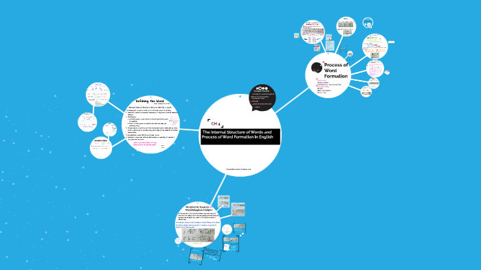 the-internal-structure-of-words-and-process-of-word-formation-by