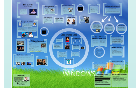 Bill Gates Leadership Presentation By Ray Kemmerling