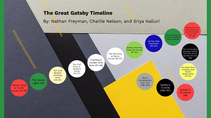 Great Gatsby Project by Charlie Nelson on Prezi