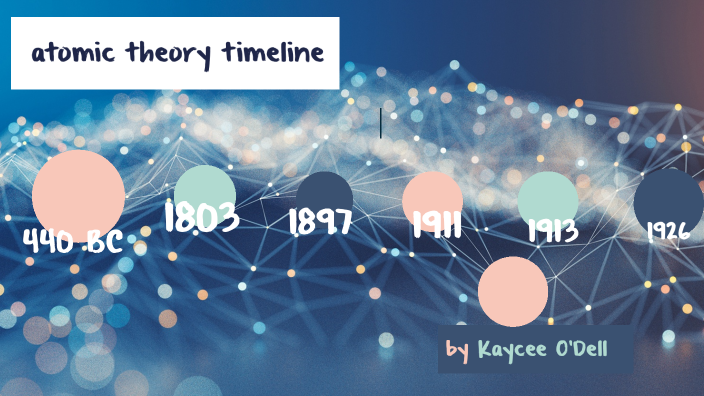 Atomic Theory Timeline Project By Kaycee O'Dell On Prezi