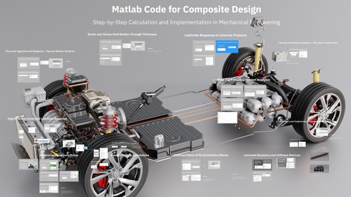 Matlab Alam Matlab code for composite by Muaz Alam on Prezi