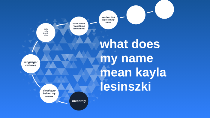 What Does My Name Mean? The Meaning Of Names