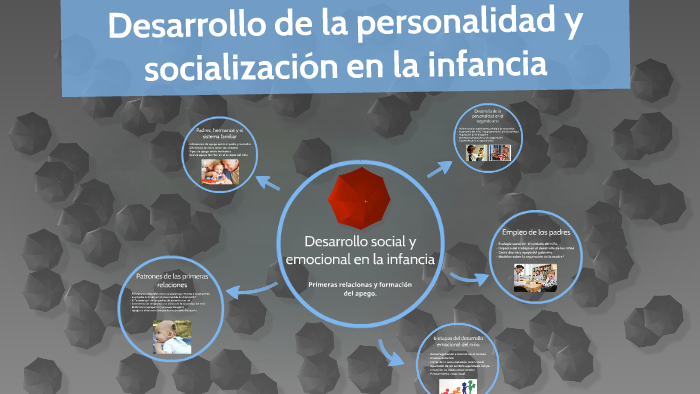 Desarrollo De La Personalidad Y Socialización En La Infancia