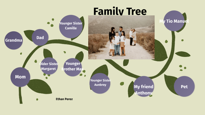 My Family Tree by Ethan Perez on Prezi