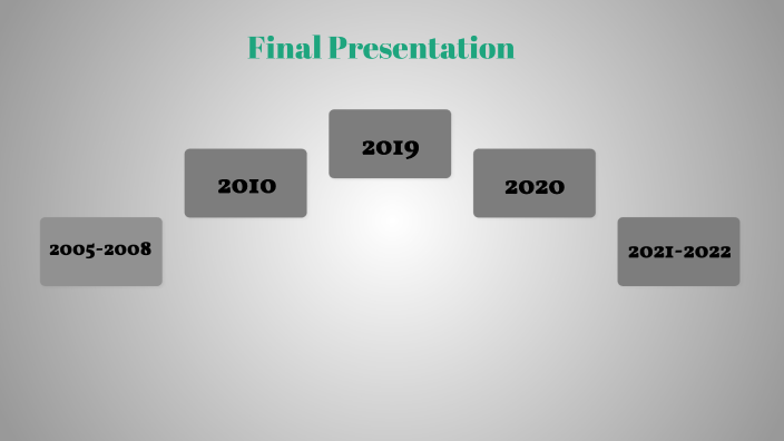 Final Presentation by Lizzy Dowdy on Prezi