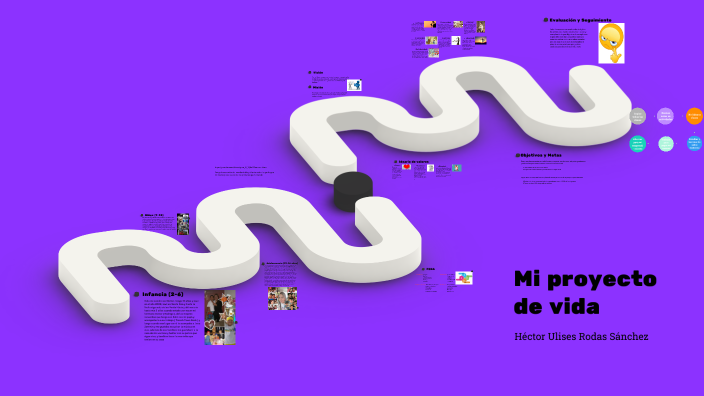 Mi proyecto de vida by Hector Rodas on Prezi