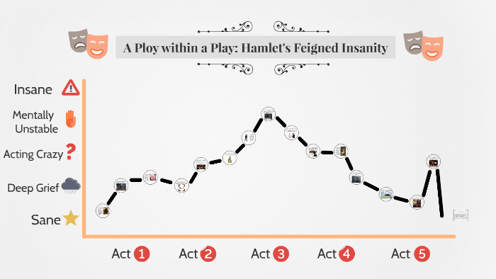 Hamlet insanity vs 2025 sanity