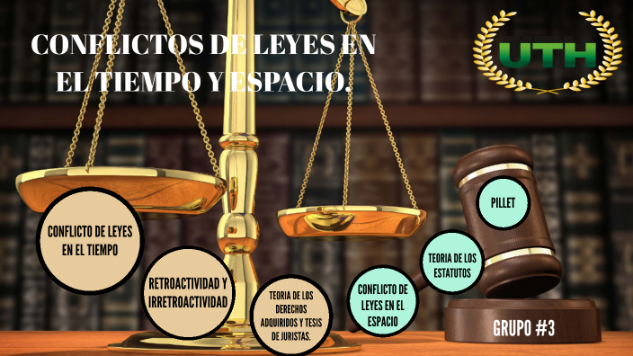 EXPOSICION INTRODUCCION AL DERECHO- CONFLICTOS DE LEYES EN EL ESPACIO Y