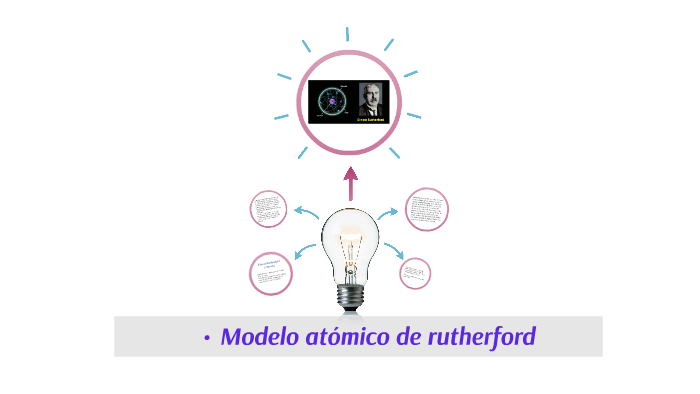 Modelo Atómico De Rutherford By Rudito Guerrero Ruiz On Prezi