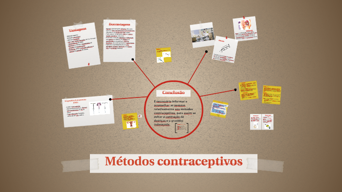 Métodos Contraceptivos By Sofia Clemente