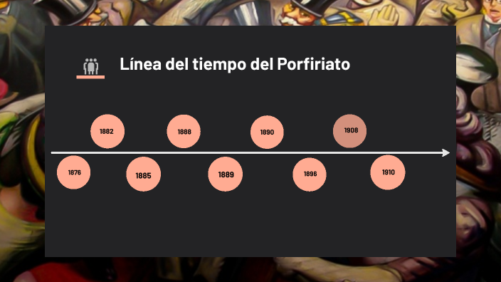 Top Linea Del Tiempo Del Porfiriato Con Imagenes Smartindustry Mx