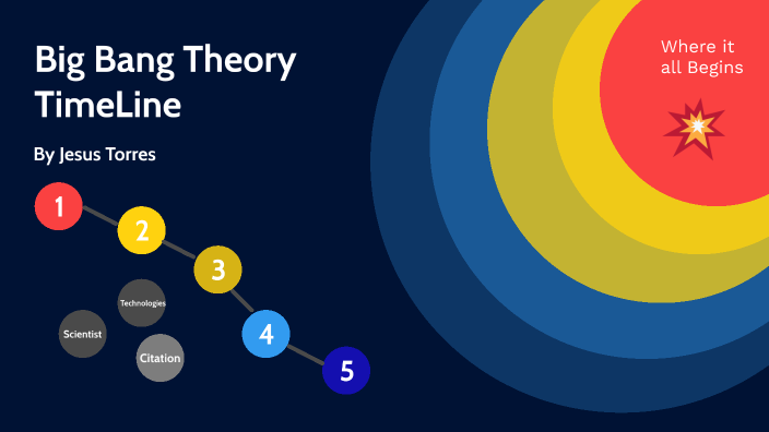 Big Bang Theory Timeline by Jesus Torres Juarez on Prezi