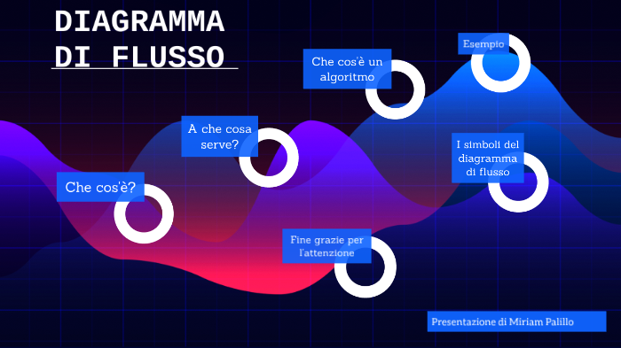 Diagramma Di Flusso By Miriam Palillo On Prezi Next