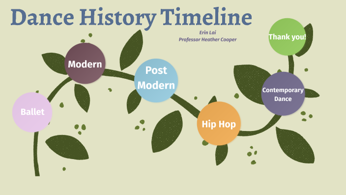 dance-history-timeline-by-erin-lai