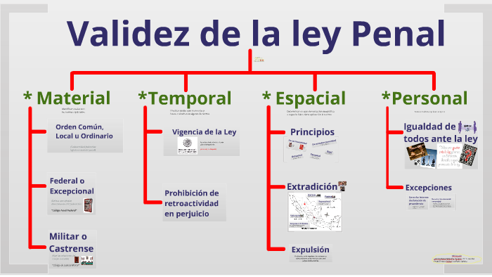 Ámbitos de validez de la ley penal jlo by JOEL LARA on Prezi