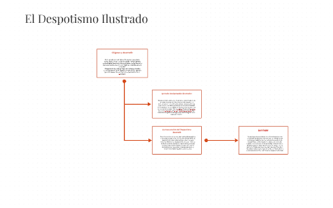 El Despotismo Ilustrado By Aby Resendiz On Prezi