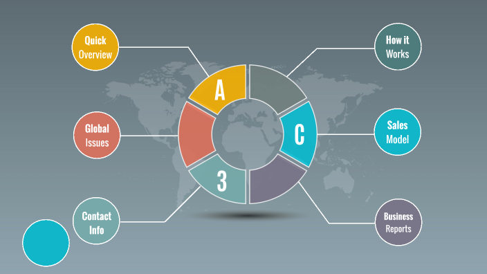 by Austin Liu on Prezi