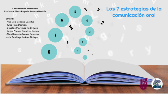 Las 7 estrategias de la comunicación oral by Ana Zepeda on Prezi