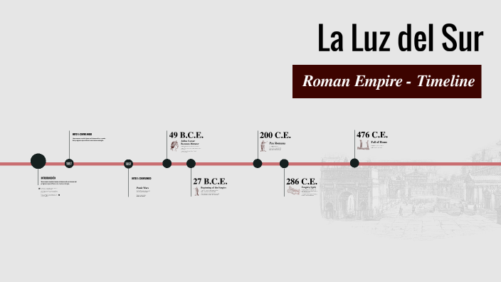 La Luz del Sur by Gran Z on Prezi