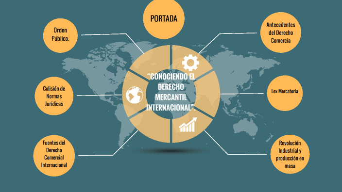 “CONOCIENDO EL DERECHO MERCANTIL INTERNACIONAL”. by Paul Rosas on Prezi