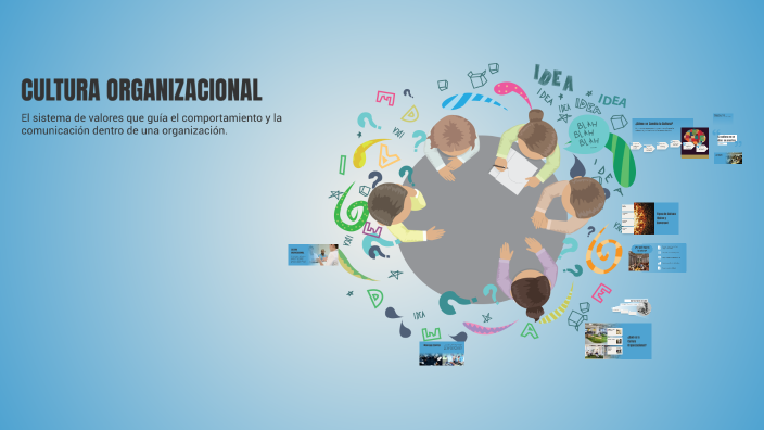 CULTURA ORGANIZACIONAL by Angel Herrera on Prezi
