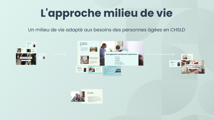 L'approche milieu de vie by Élisabeth P on Prezi