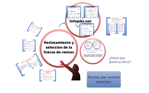 Reclutamiento Y Selección De La Fuerza De Ventas By Raquel Sanz On Prezi