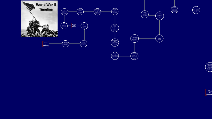 World War II Timeline by Aspen Honeycutt on Prezi