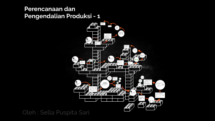 Perencanaan Dan Pengendalian Produksi 1 By Sella Puspita Sari