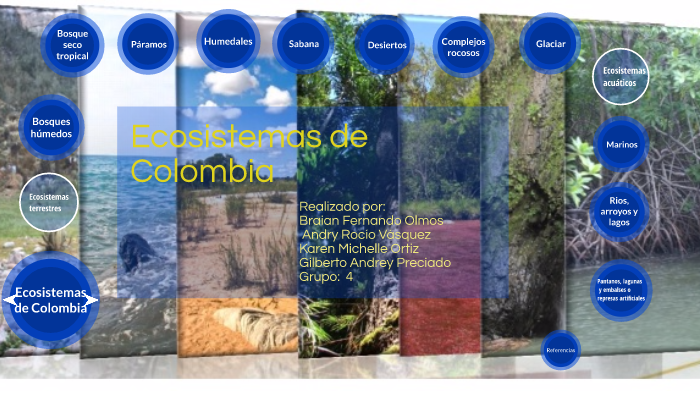 Ecosistemas de Colombia by Gilberto Andrey Preciado Medina on Prezi