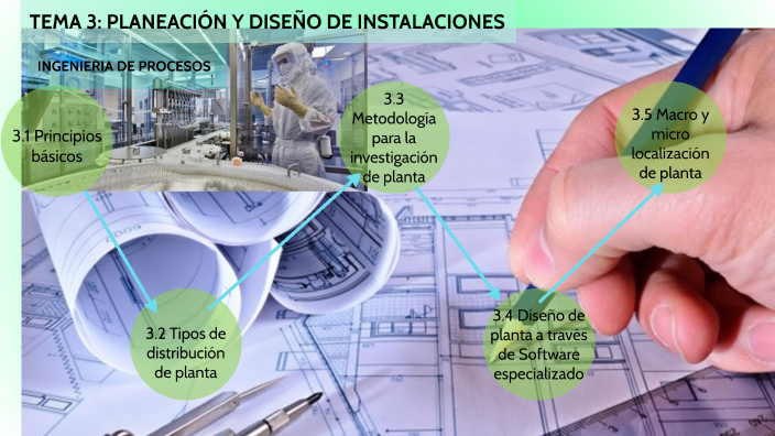 TEMA 3: PLANEACIÓN Y DISEÑO DE INSTALACIONES By PABLO CABRERA ESTUDILLO ...