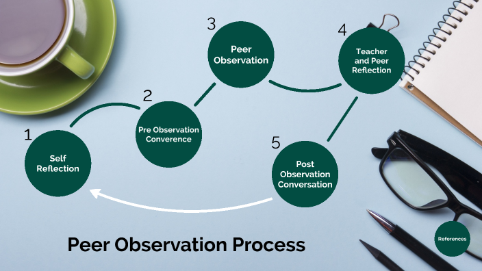 case study peer observation