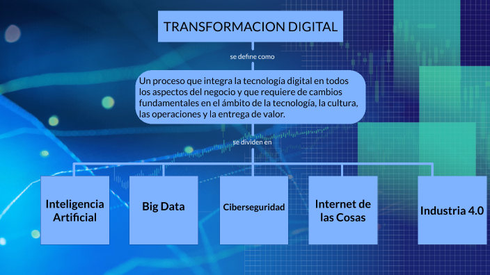 mapa conceptual by shirley sanchez