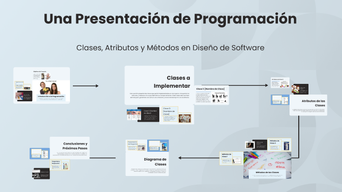 Una Presentación de Programación by Wilmer Andres Salamanca Gil on Prezi