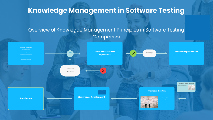 Knowledge Management in Software Testing by Jilan Hani on Prezi