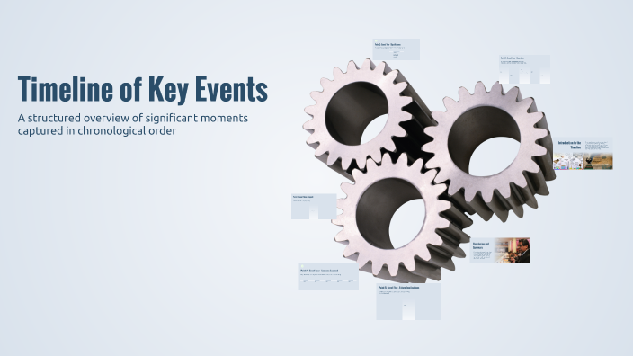 Timeline of Key Events by Cameron on Prezi