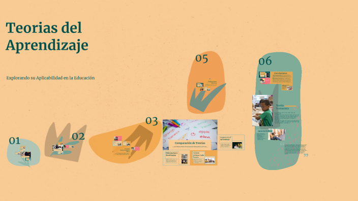 Teorias del Aprendizaje by Yaritza Uriana on Prezi