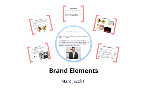 Brand Elements of Marc Jacobs by Louise Holt on Prezi Next
