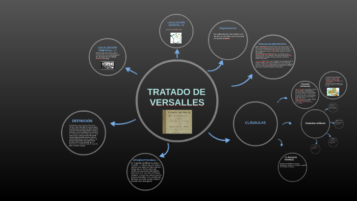 TRATADO DE VERSALLES by Alicia Martín on Prezi