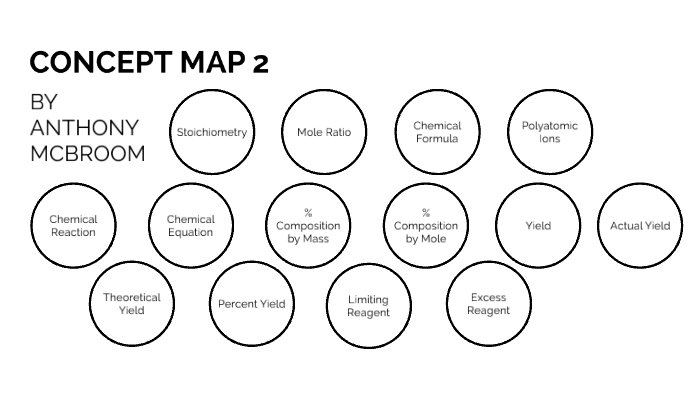Concept Map 2 by Anthony McBroom on Prezi