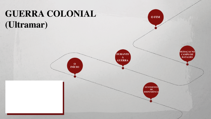 Guerra Colonial Ultramar By Emanuel Martins On Prezi