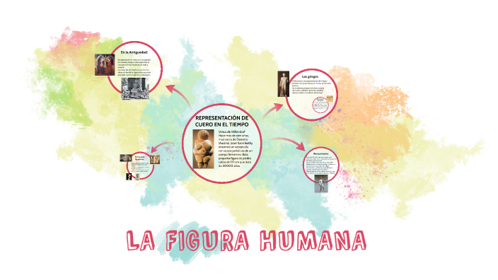 LA FIGURA HUMANA by Ximena Neira on Prezi