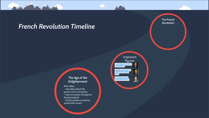 French Revolution Timeline by Olivia Hourvitz on Prezi