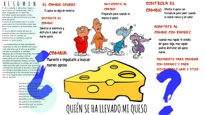 infografia QUIEN SE ROBO MI QUESO? by DAVID MALES on Prezi