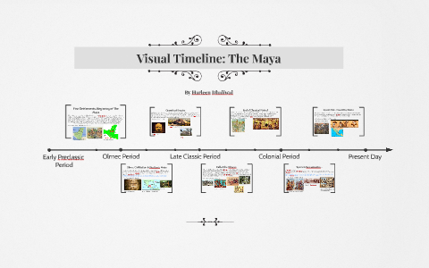 Visual Timeline The Maya By Neena Dhaliwal On Prezi