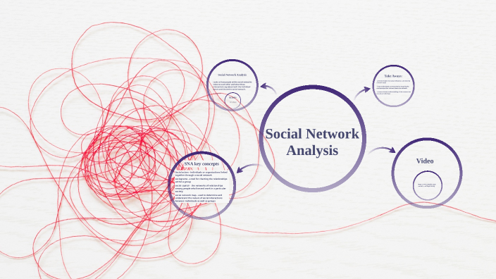 Social Network Analysis by Brianna Stokley on Prezi
